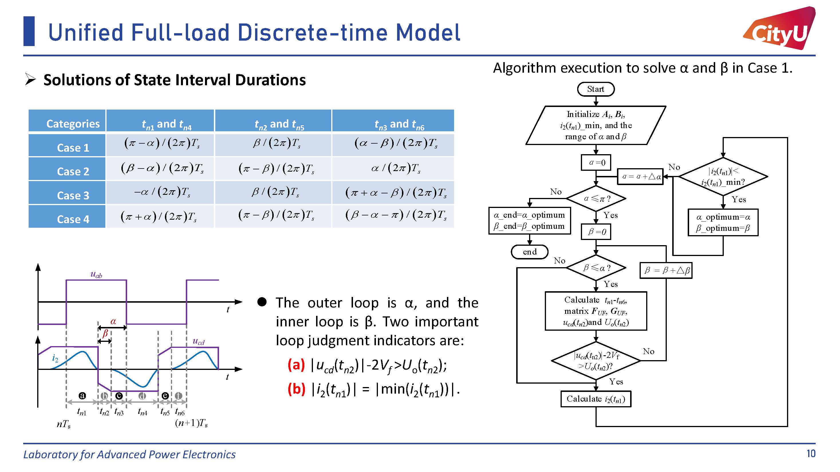 UFDT Slide 4
